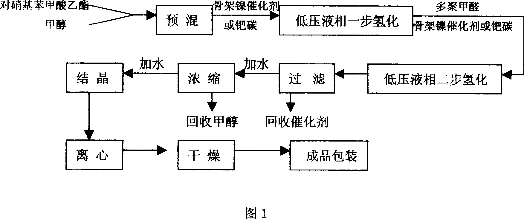 Process for preparing ethyl p-dimethylaminobenzoate