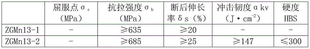 Preparing method of ultrahigh manganese multielement rare earth wear-resisting alloy steel liner plate