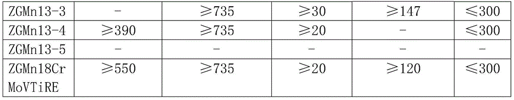 Preparing method of ultrahigh manganese multielement rare earth wear-resisting alloy steel liner plate