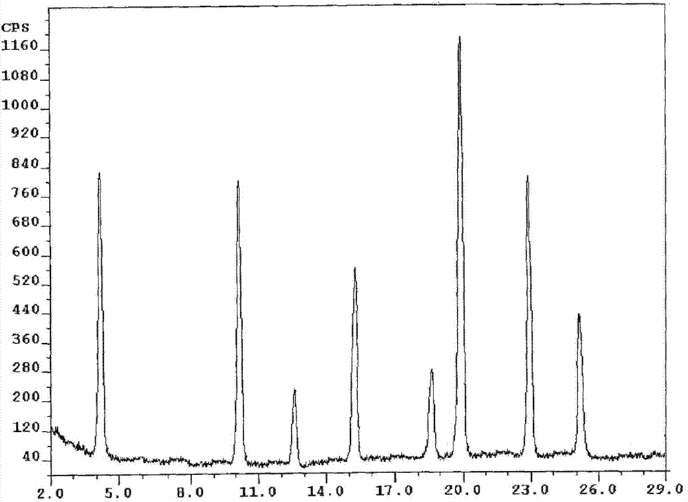 Olaparib compound and preparation method thereof