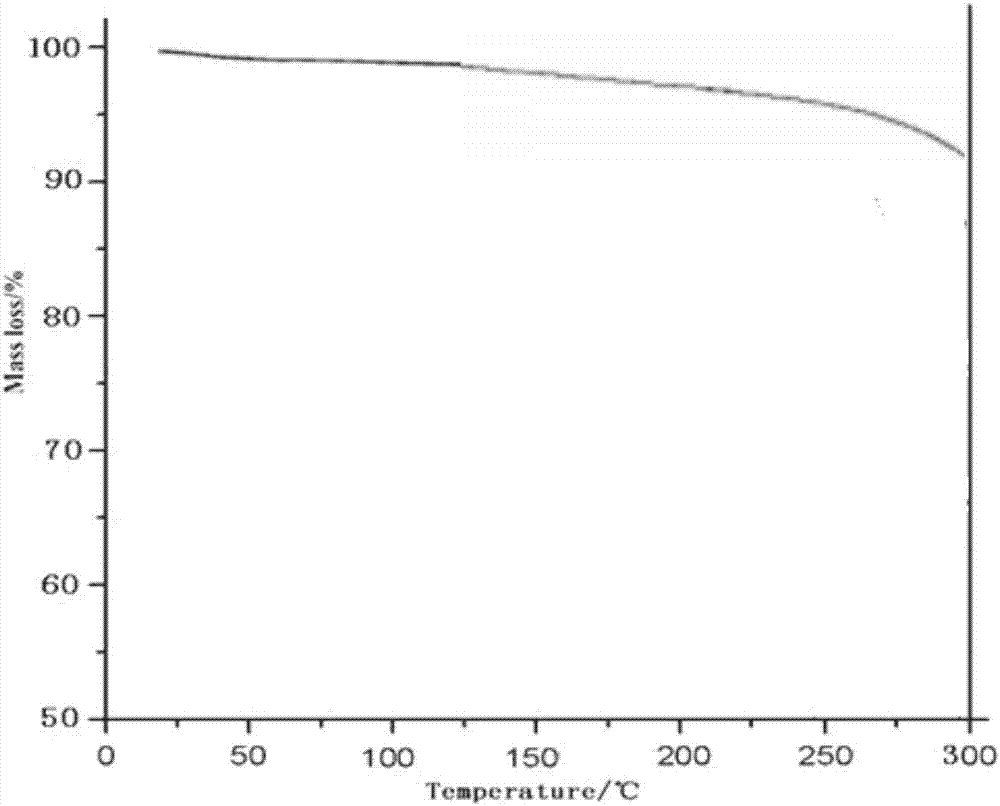 Olaparib compound and preparation method thereof