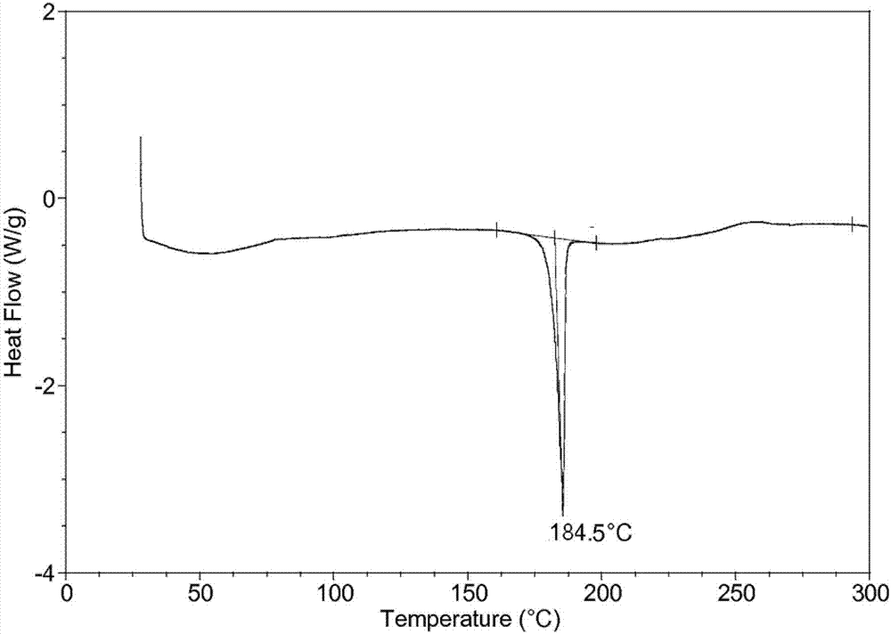 Olaparib compound and preparation method thereof