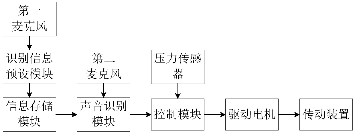 Mobile phone holder and method of use thereof