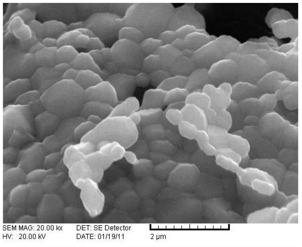 Preparation method for NiFe2O4@alpha-Fe micro nanometer composite material of core-shell structure