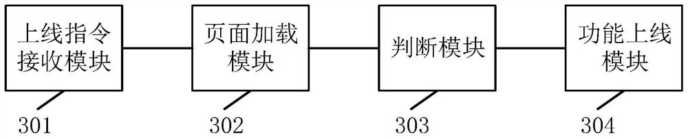 Playing method function management method and system of live broadcasting room, electronic equipment and storage medium