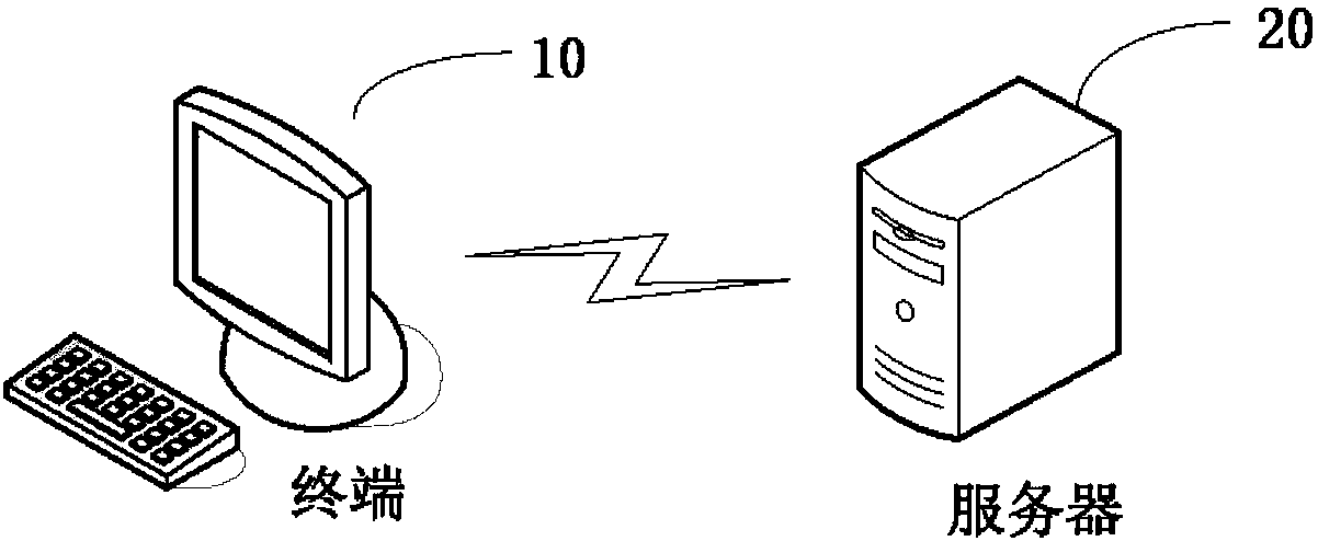 Code detection method and system, terminal and server