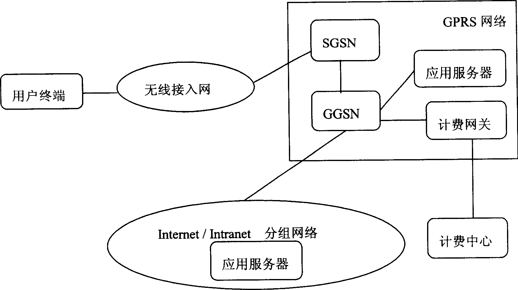 Grouping service charging method