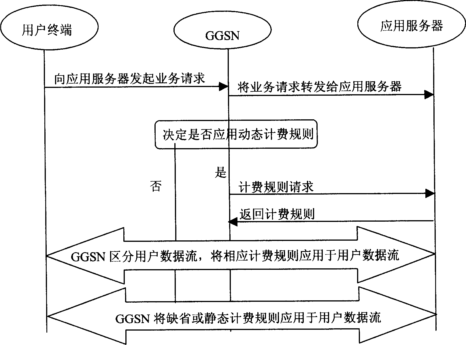 Grouping service charging method