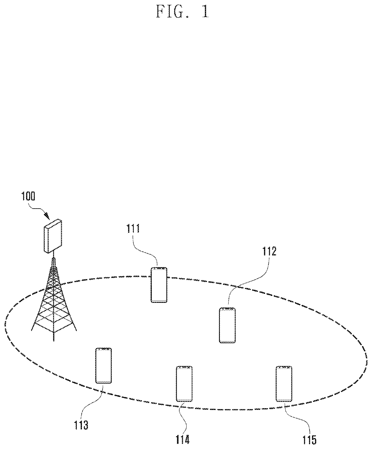 Antenna module including plurality of radiators, and base station including the antenna module