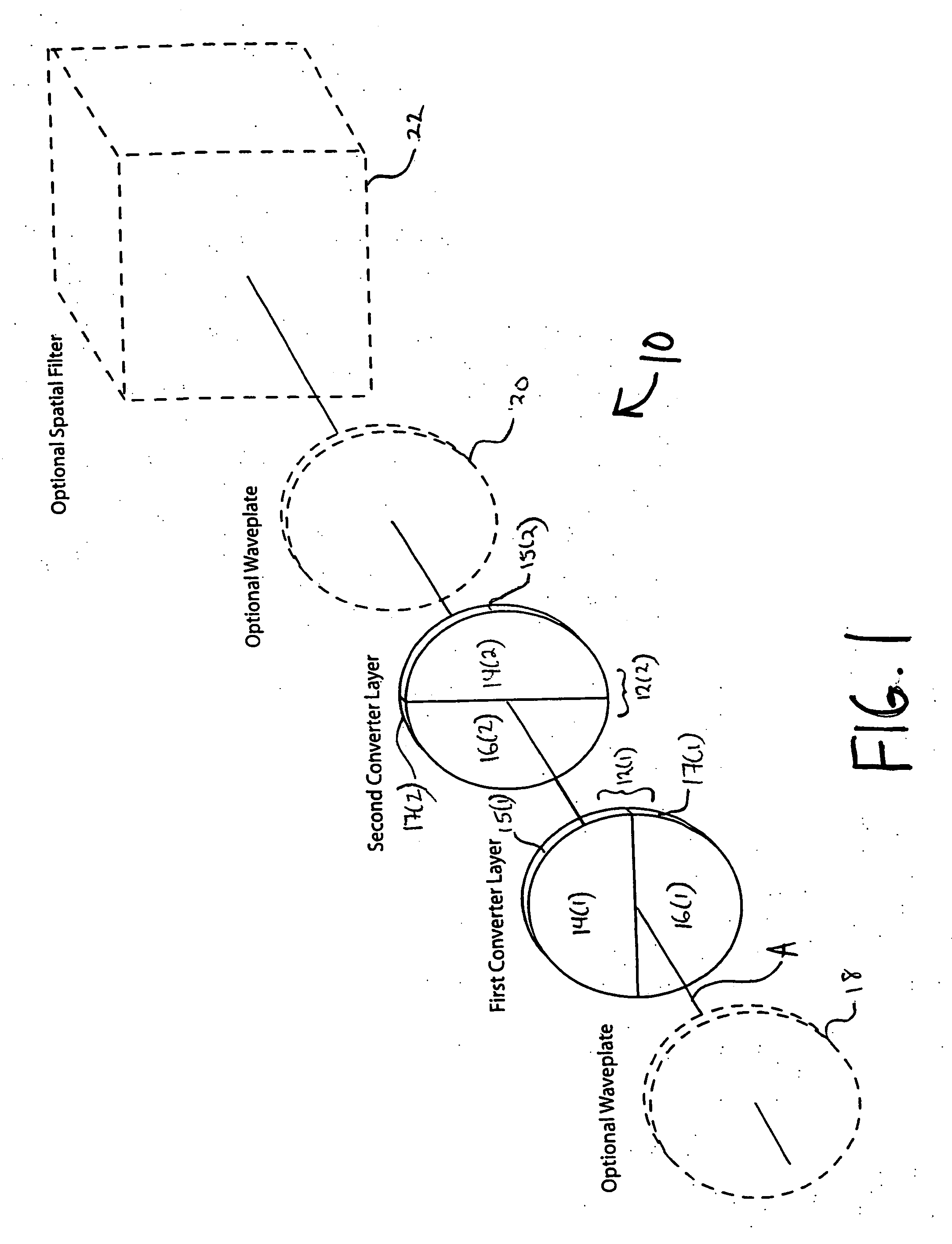 System and method converting the polarization state of an optical beam into an inhomogeneously polarized state