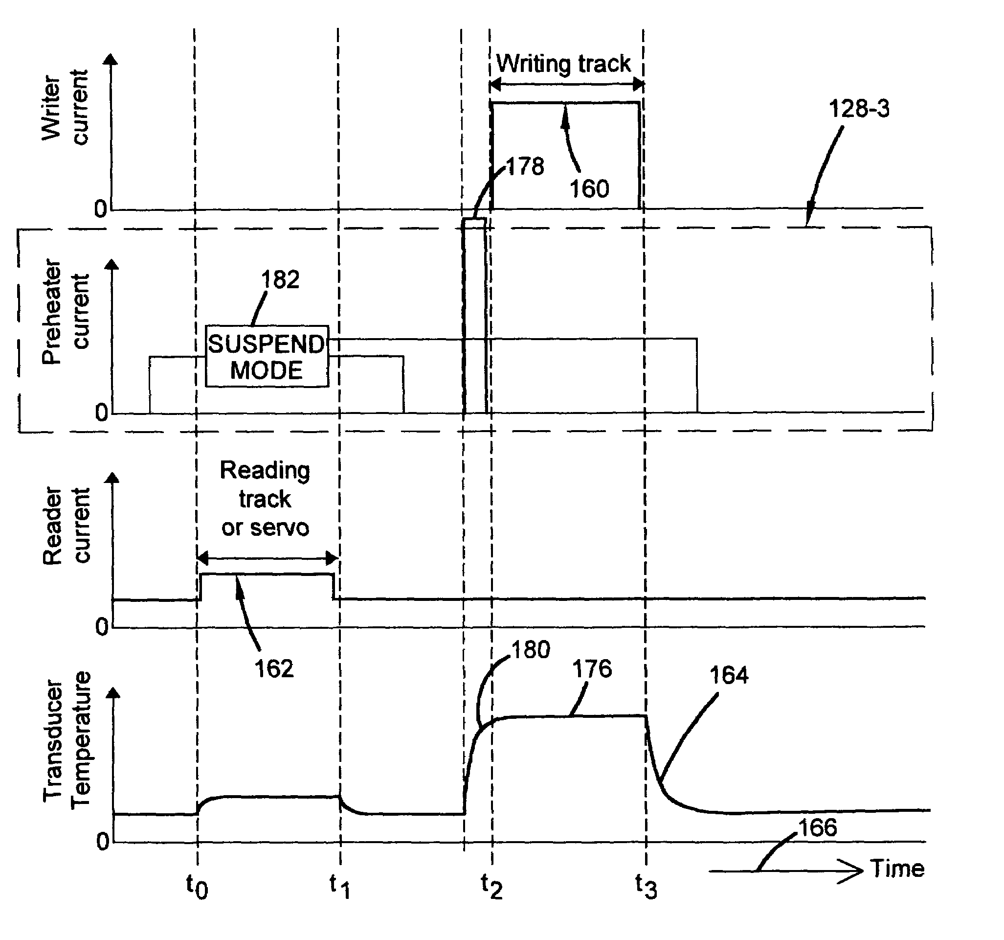 Head with heating element and control regime therefor