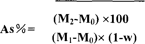 Method for detecting ash content of tobacco