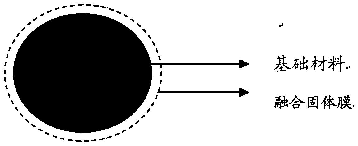 Positive electrode material of lithium ion battery as well as preparation method and application of positive electrode material