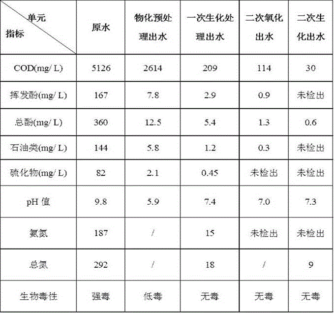 High-efficient conny pressure gasification high-concentration sewage disposal method