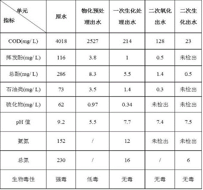 High-efficient conny pressure gasification high-concentration sewage disposal method