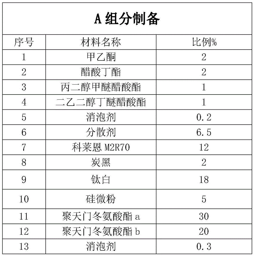 Ultra-low VOC air-drying poly-aspartic paint for engineering machinery