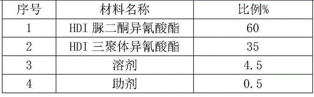 Ultra-low VOC air-drying poly-aspartic paint for engineering machinery