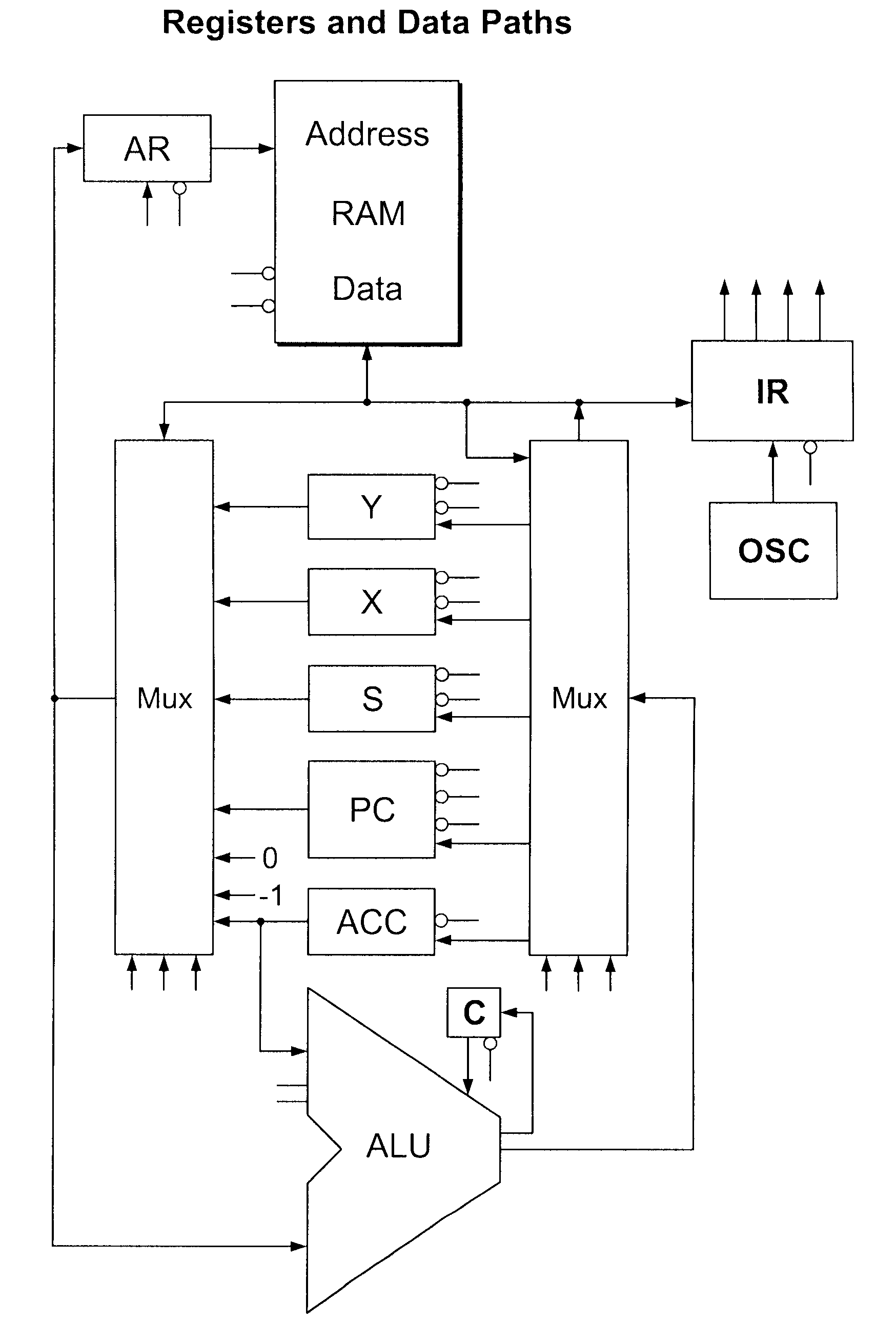 Thread Optimized Multiprocessor Architecture