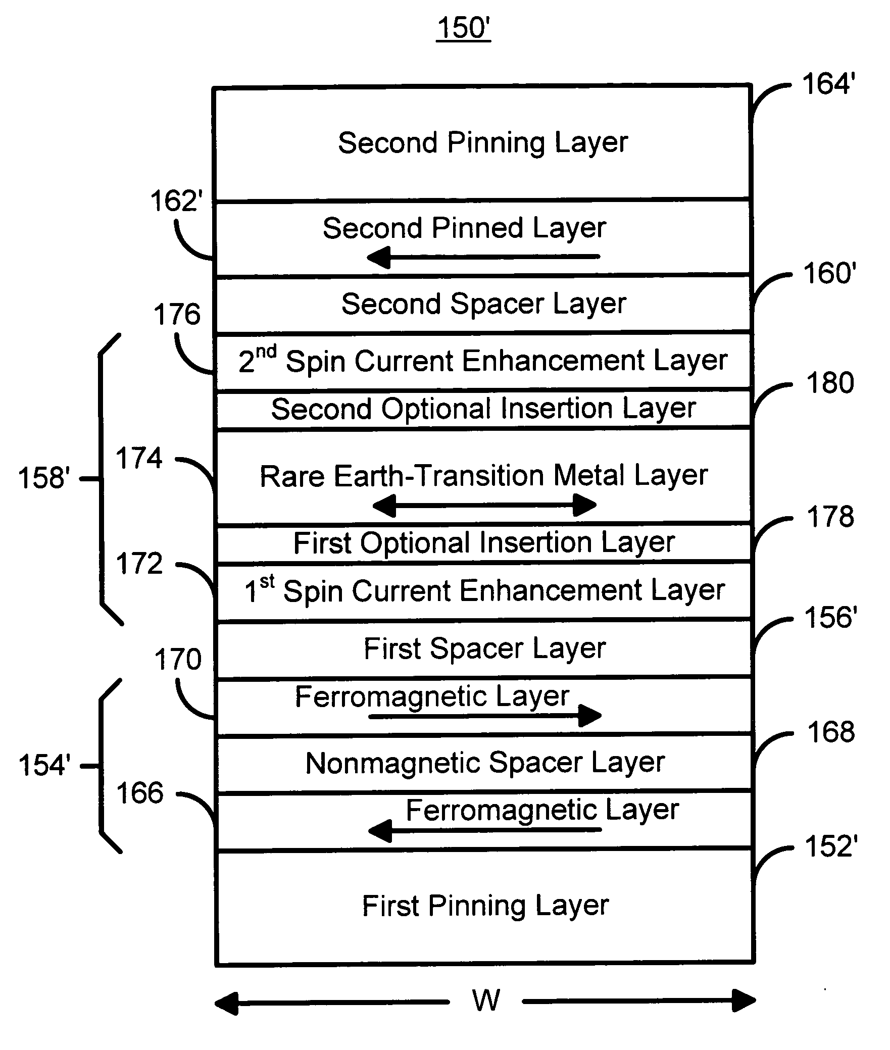 Spin-transfer switching magnetic elements using ferrimagnets and magnetic memories using the magnetic elements