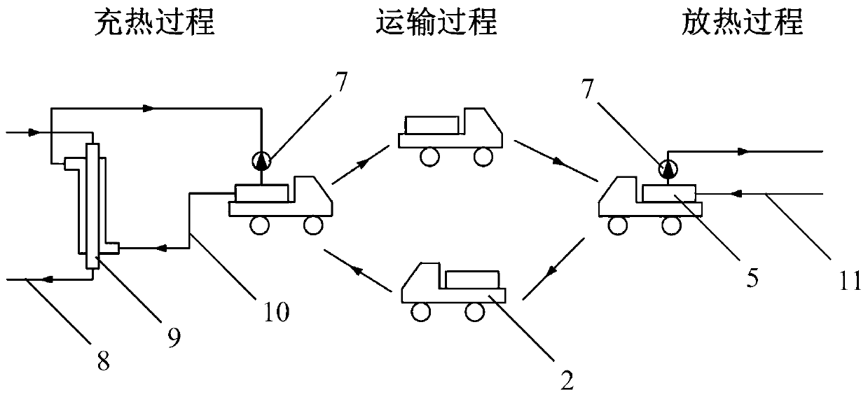 Mobile energy storage and heat supply system and heat supply method