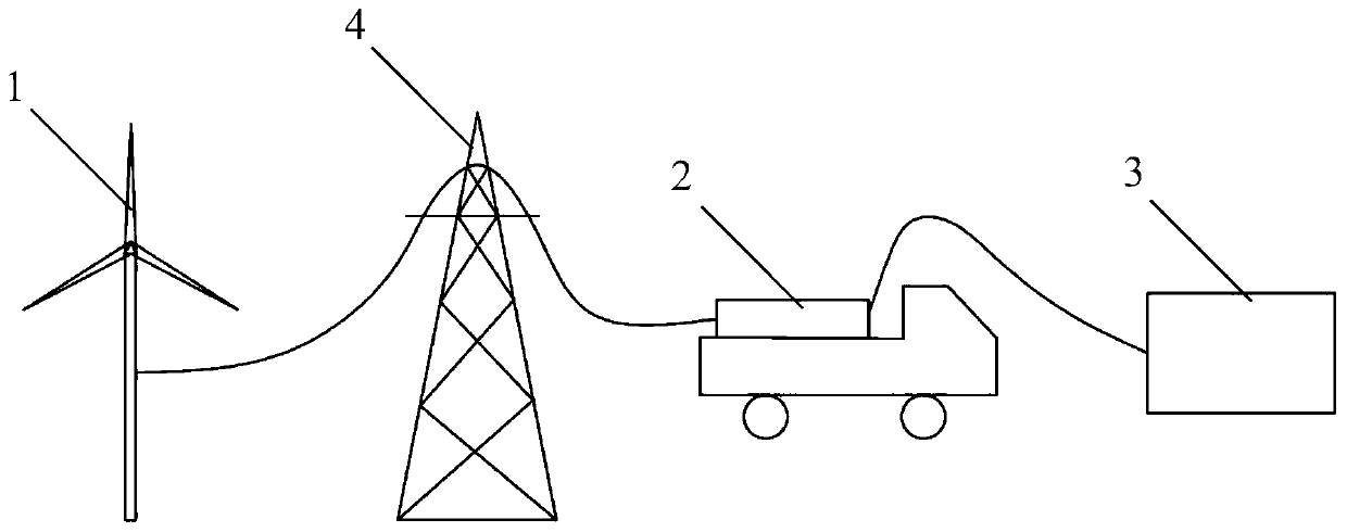 Mobile energy storage and heat supply system and heat supply method