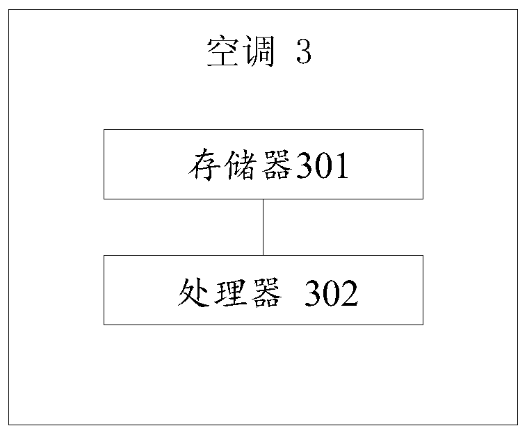 Air conditioning defrosting control method and device and air conditioner