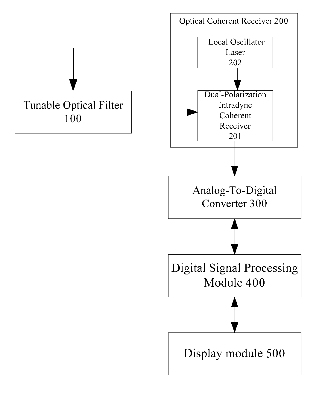 Method and apparatus for measuring quality parameters of optical transmission channel