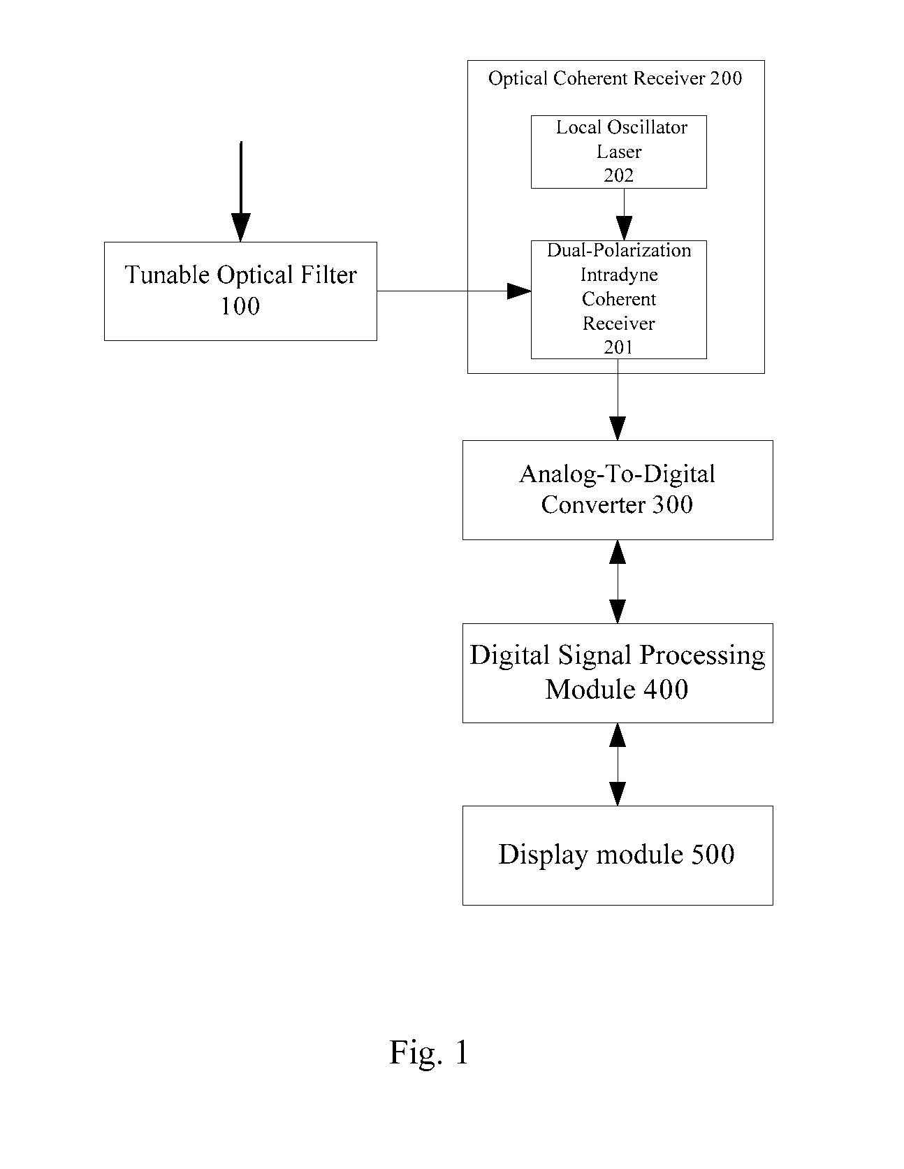 Method and apparatus for measuring quality parameters of optical transmission channel