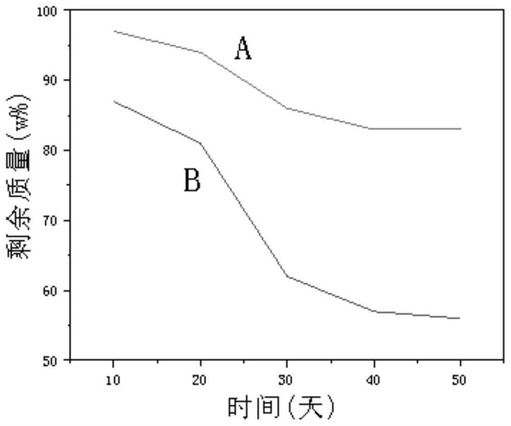 Degradable biomass composite matrix plate and preparation method thereof