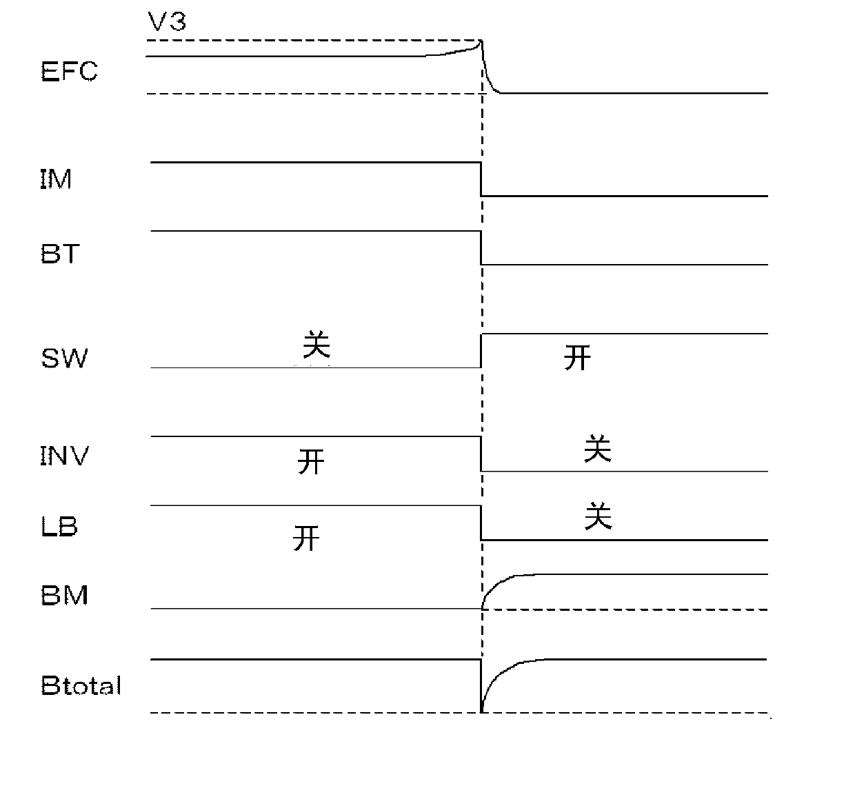 Electric vehicle drive control apparatus