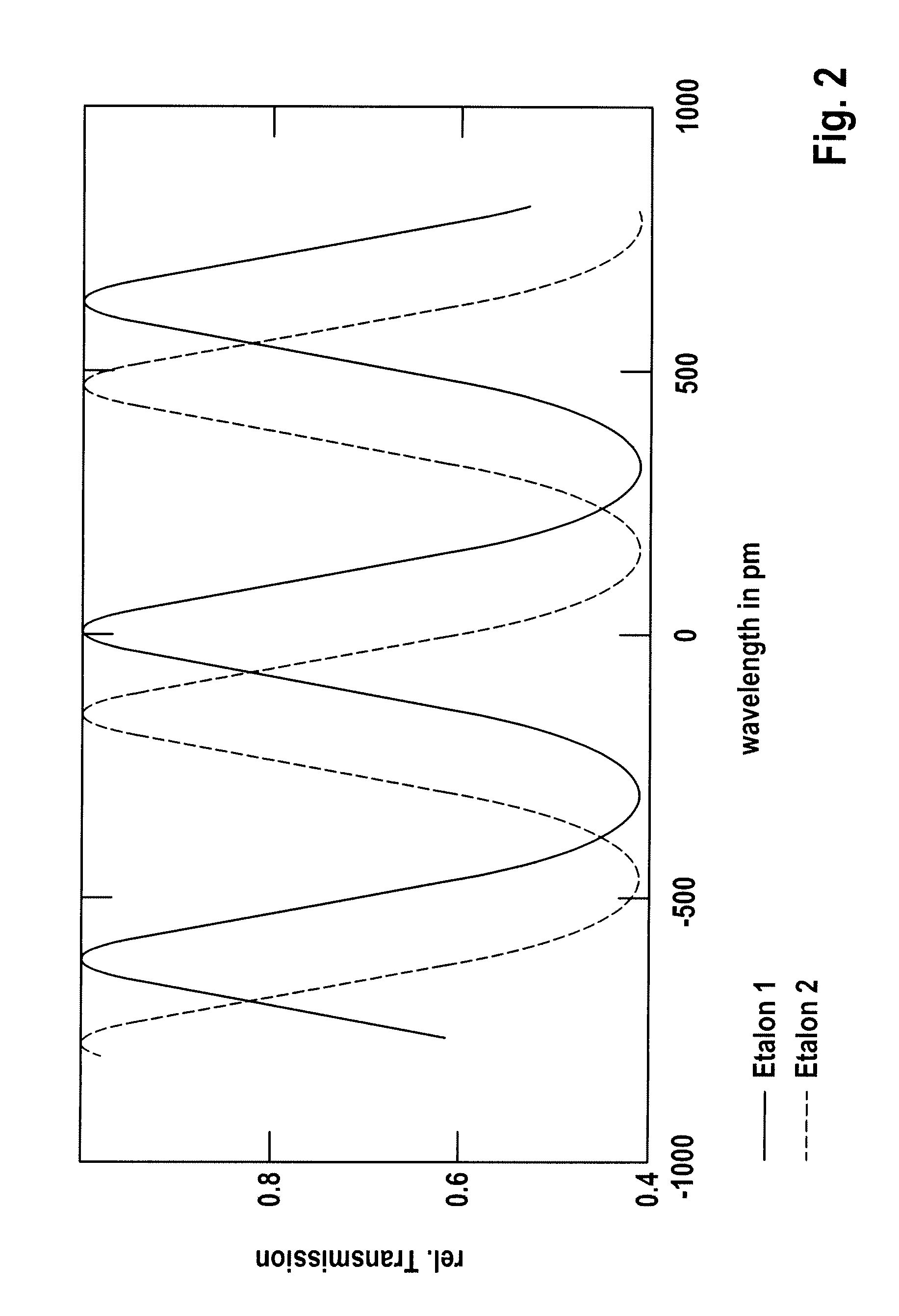 Method and apparatus for optical spectrum analysis