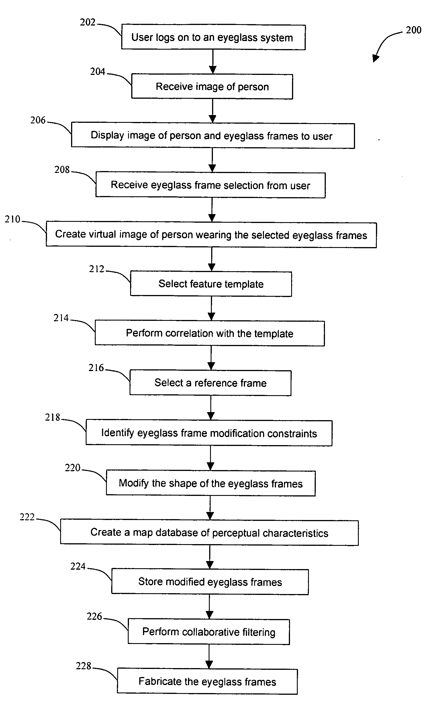 Method and system for selecting and designing eyeglass frames