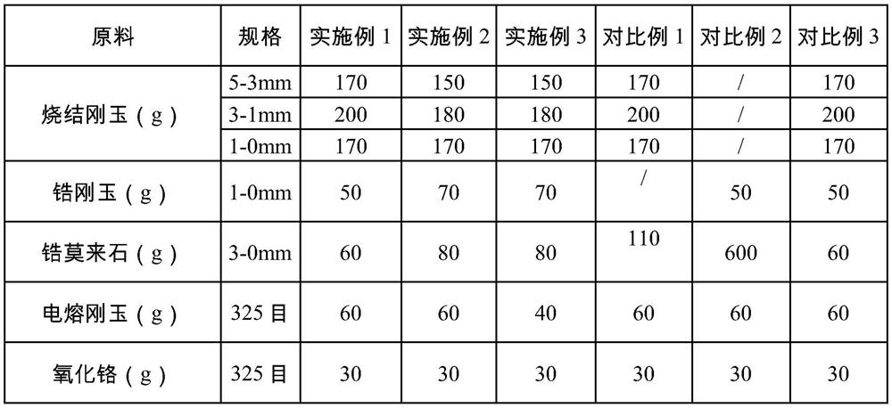 A kind of sintered casting magnesium aluminum zirconium chromium sliding plate and preparation method thereof