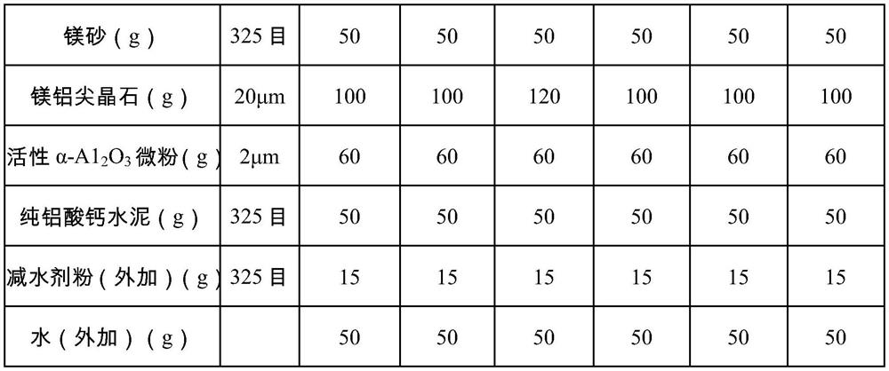 A kind of sintered casting magnesium aluminum zirconium chromium sliding plate and preparation method thereof