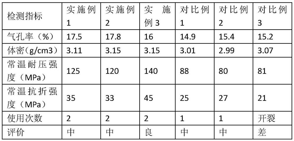 A kind of sintered casting magnesium aluminum zirconium chromium sliding plate and preparation method thereof