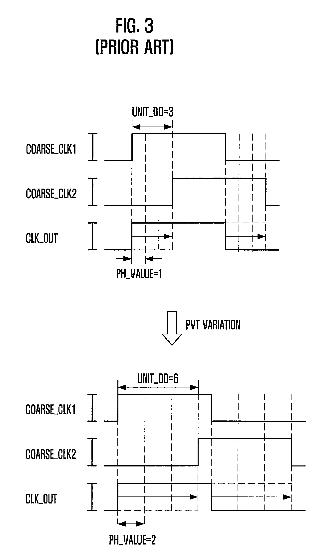 Phase mixer and delay locked loop including the same