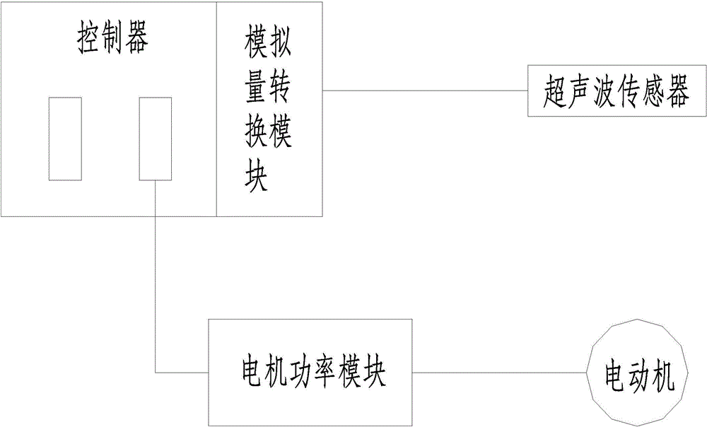 Steel strip uncoiler