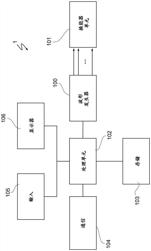 Waveform generator