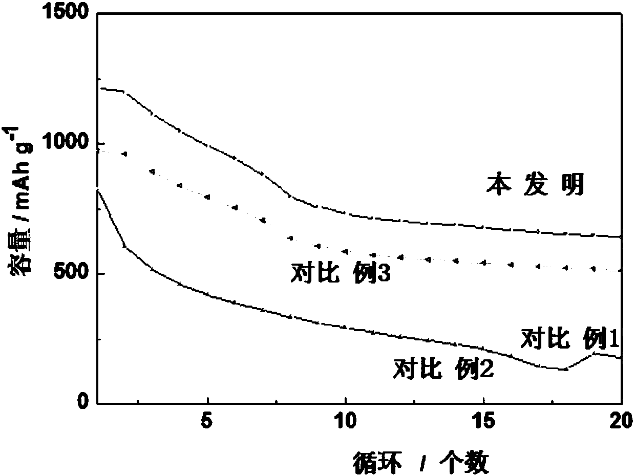 Electrolytic solution for lithium-sulfur battery