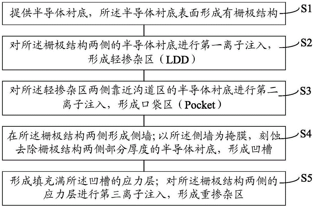 Semiconductor device and forming method thereof