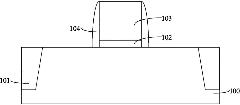 Semiconductor device and forming method thereof