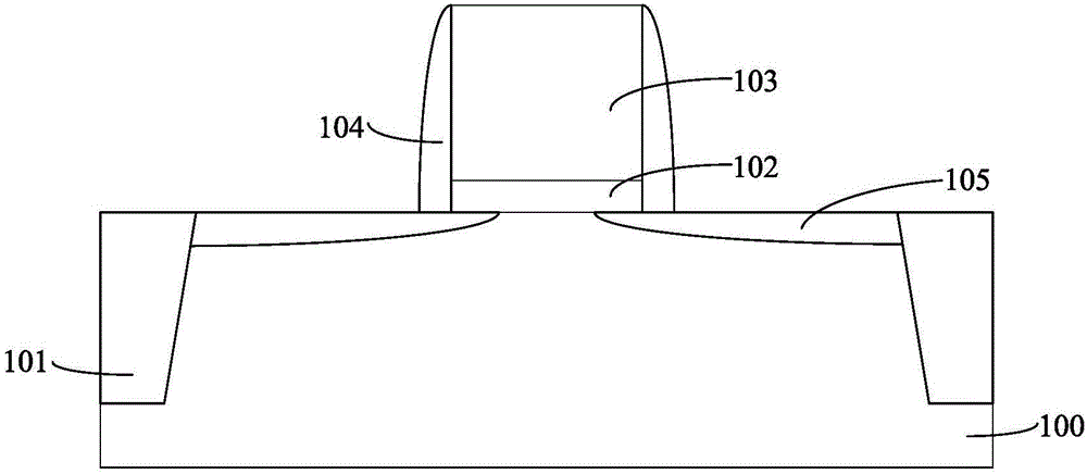 Semiconductor device and forming method thereof