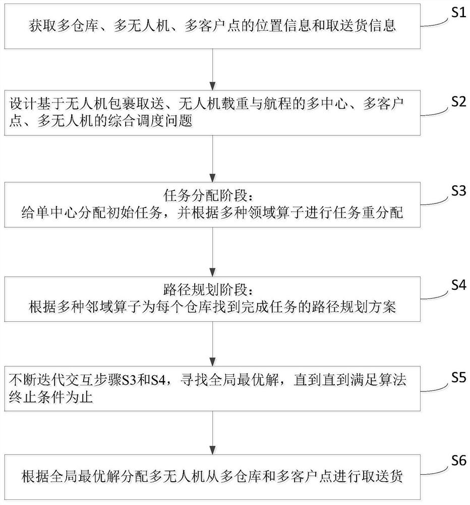 Unmanned aerial vehicle goods taking and delivering system and method based on urban roof automatic express delivery device