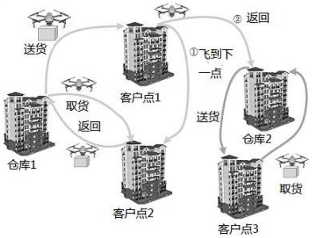 Unmanned aerial vehicle goods taking and delivering system and method based on urban roof automatic express delivery device