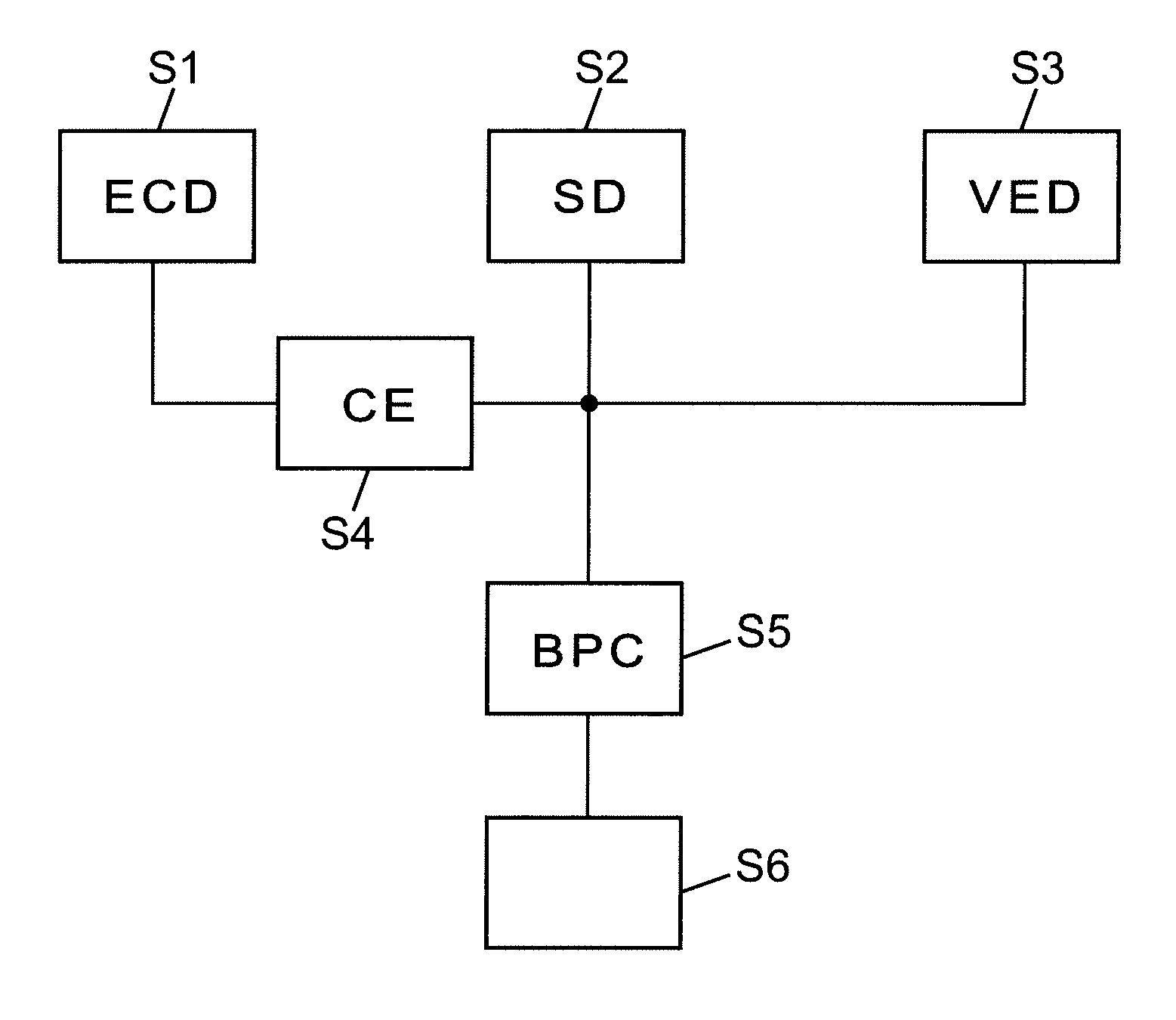 Method for determining binocular performance of a pair of spectacle lenses