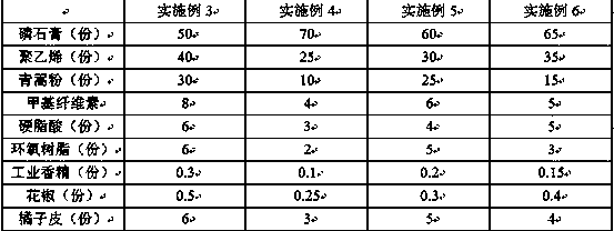 Regenerated polyethylene material containing phosphogypsum and preparation method thereof