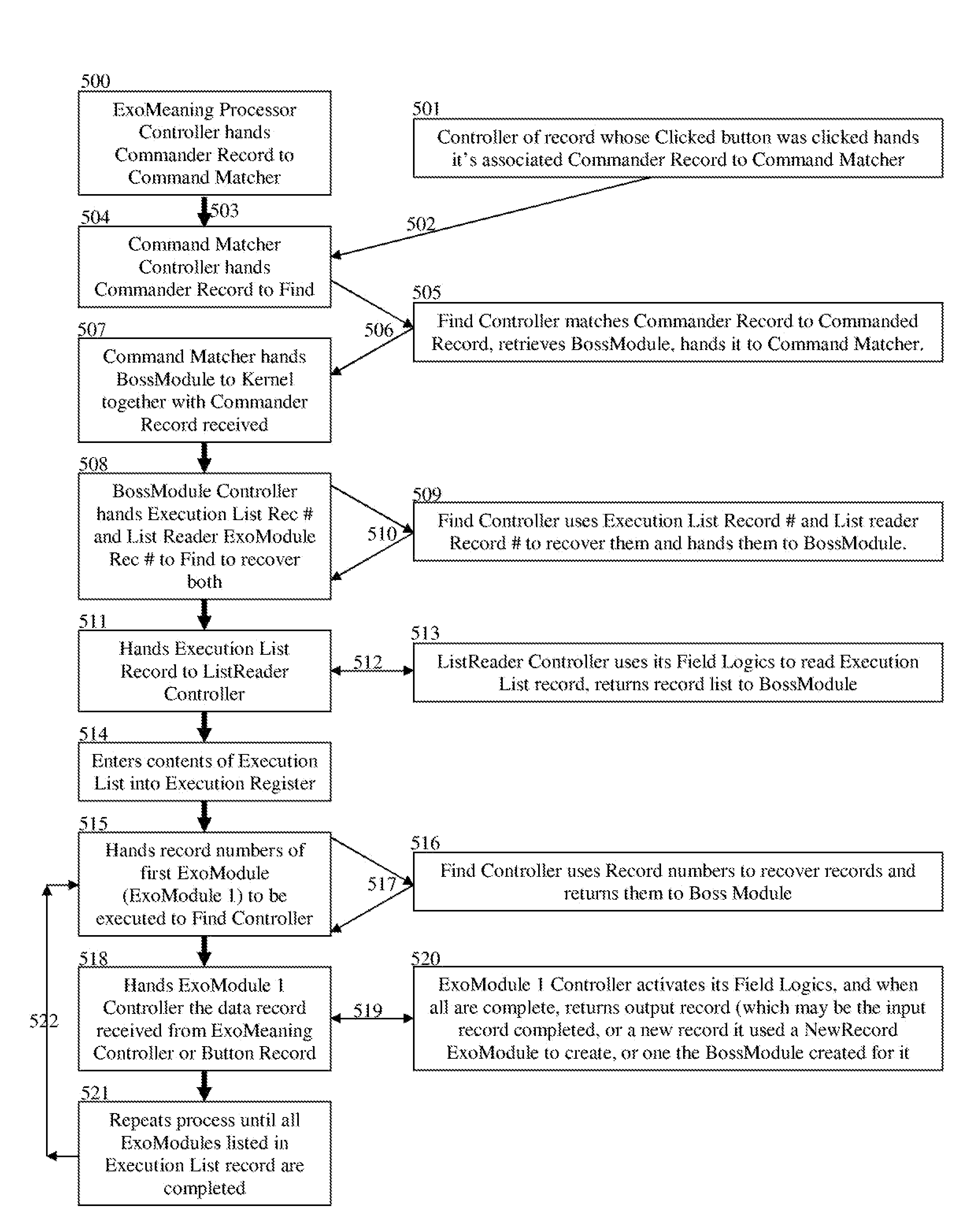 Any-To-Any System For Doing Computing