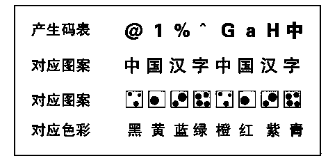 Computer random color graphics anti-counterfeiting method