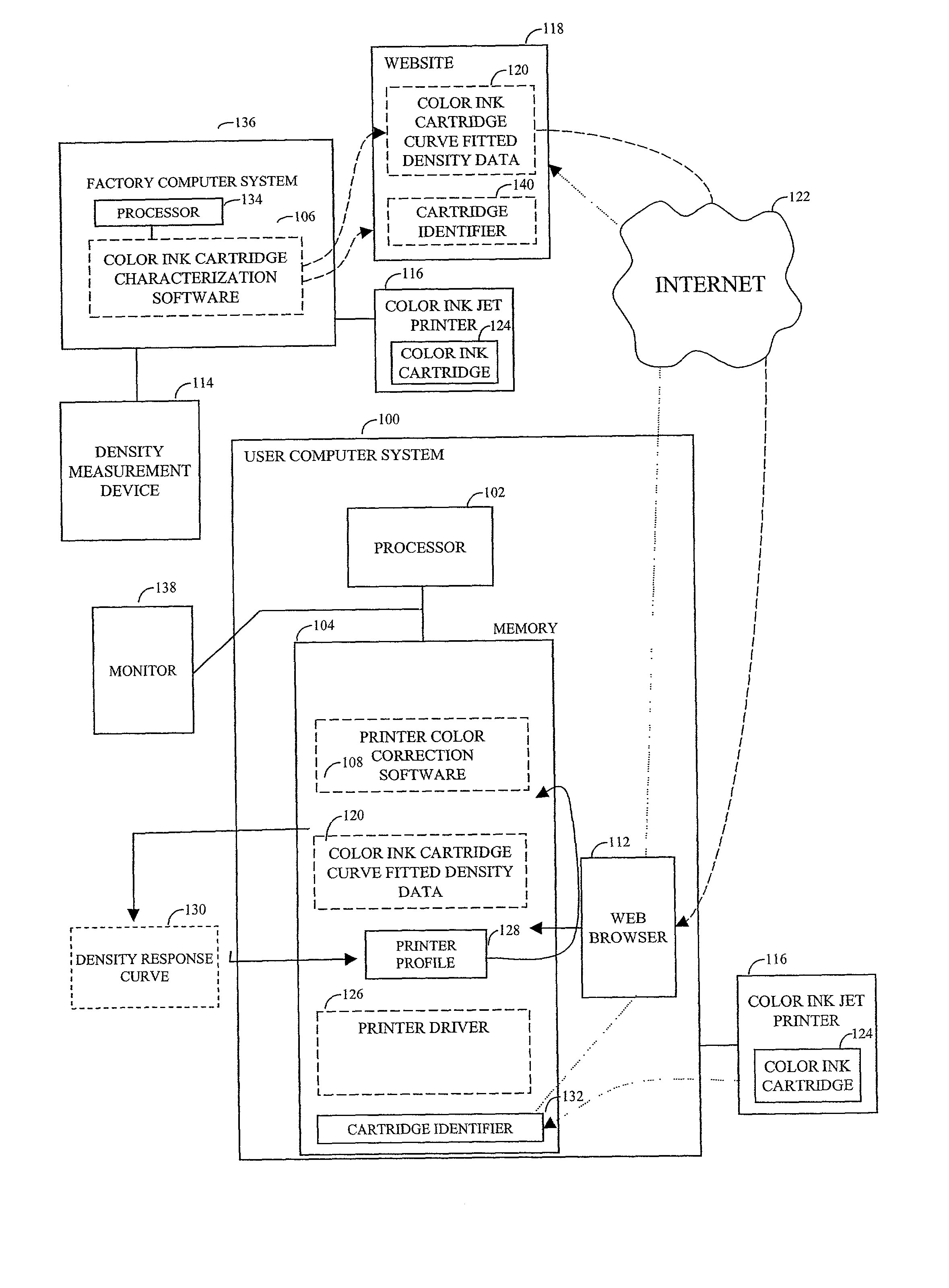 Automatic printer color correction based on characterization data of a color ink cartridge