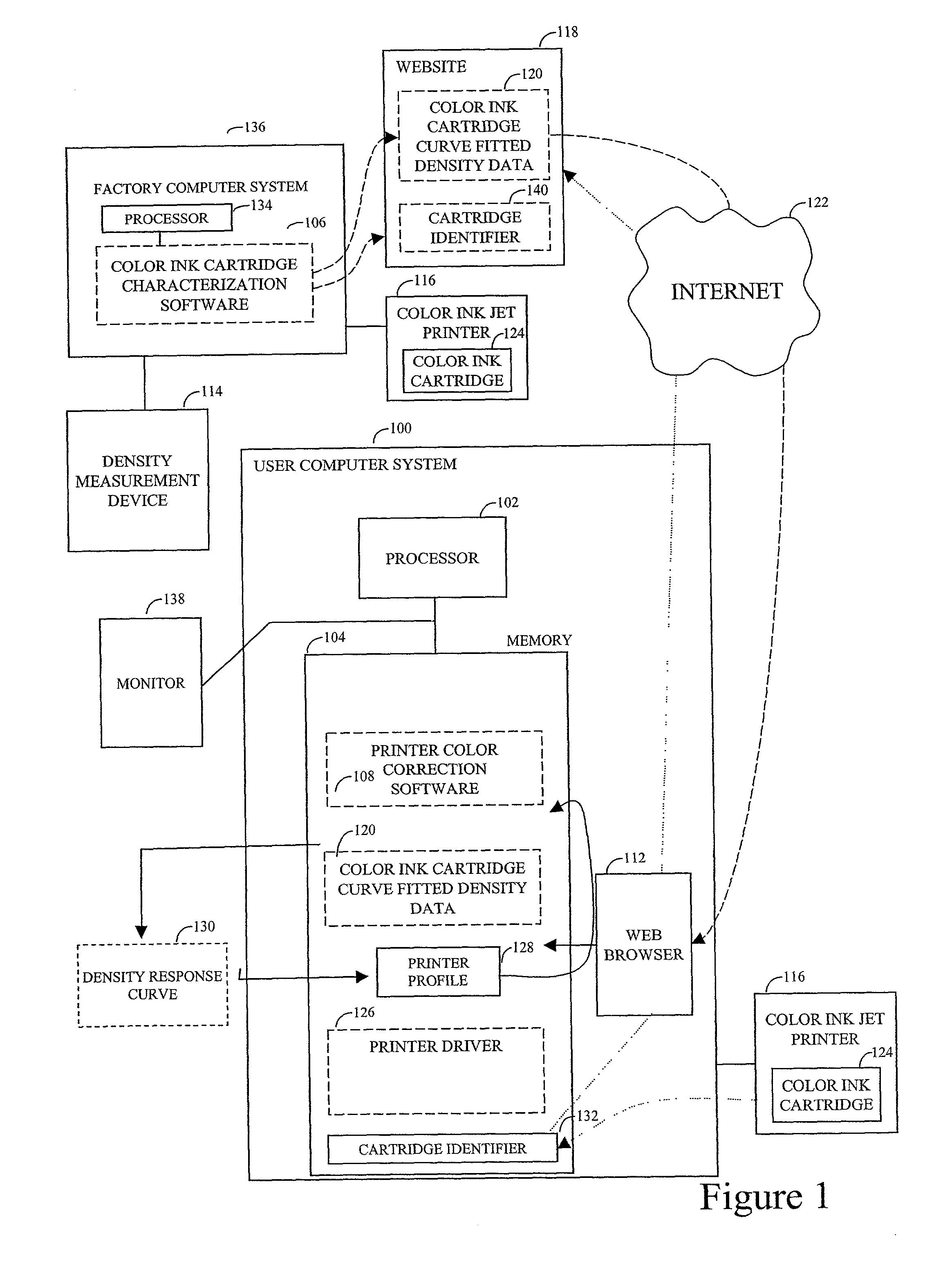 Automatic printer color correction based on characterization data of a color ink cartridge